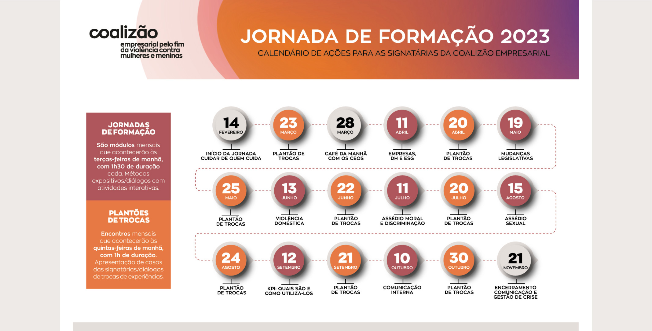 ENCONTROS DA COALIZÃO TÊM AGENDA PRESENCIAL EM 2023!